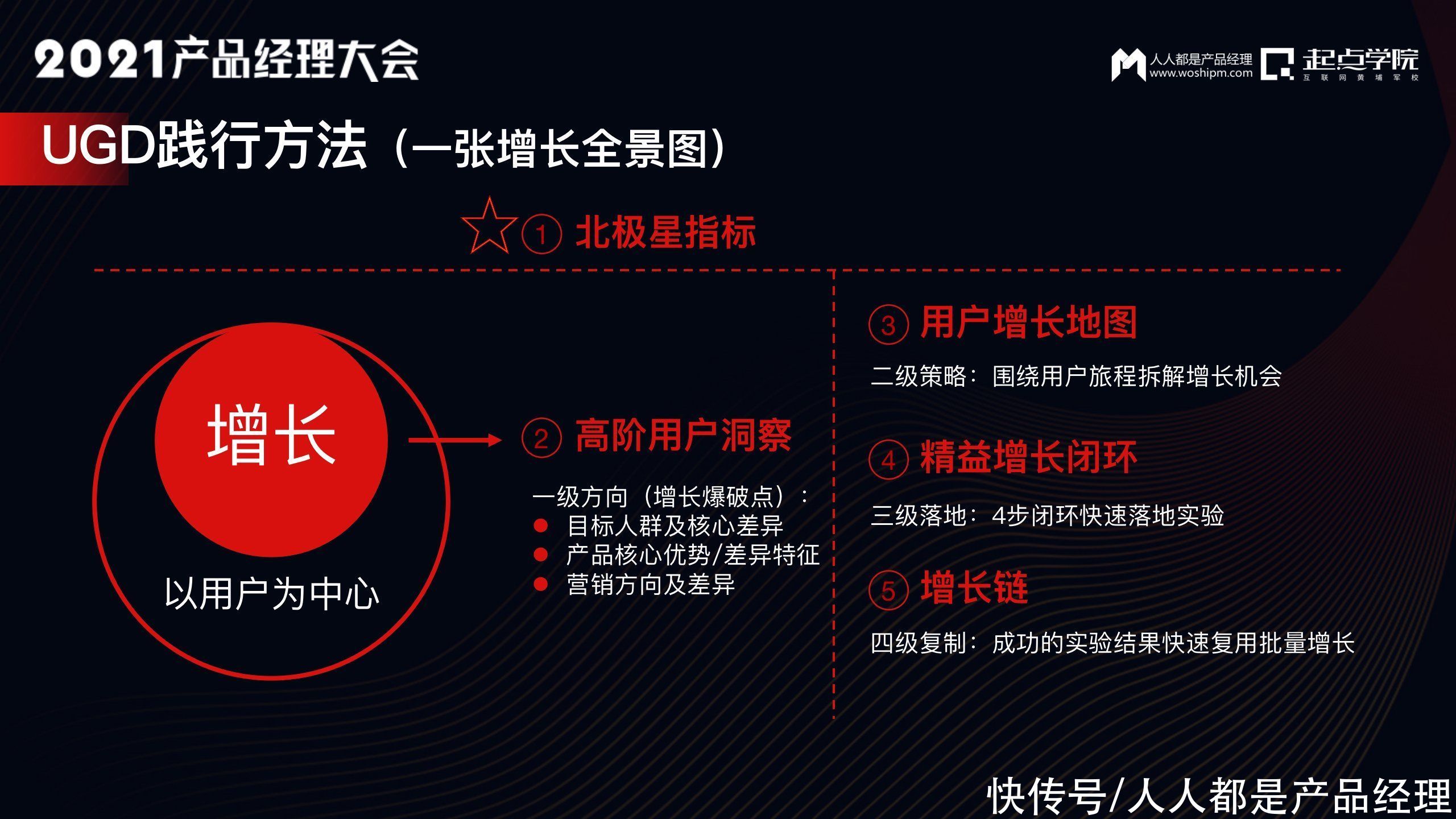 鲜奶|以用户为中心的增长实践