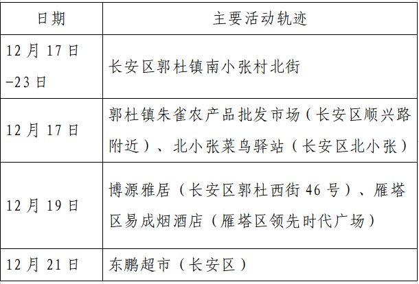 确诊|揪心！西安2天新增305例确诊：115例系经核酸筛查发现！云南一学生确认核酸阳性