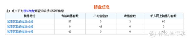 攻略|沈阳市买房攻略（选房篇）