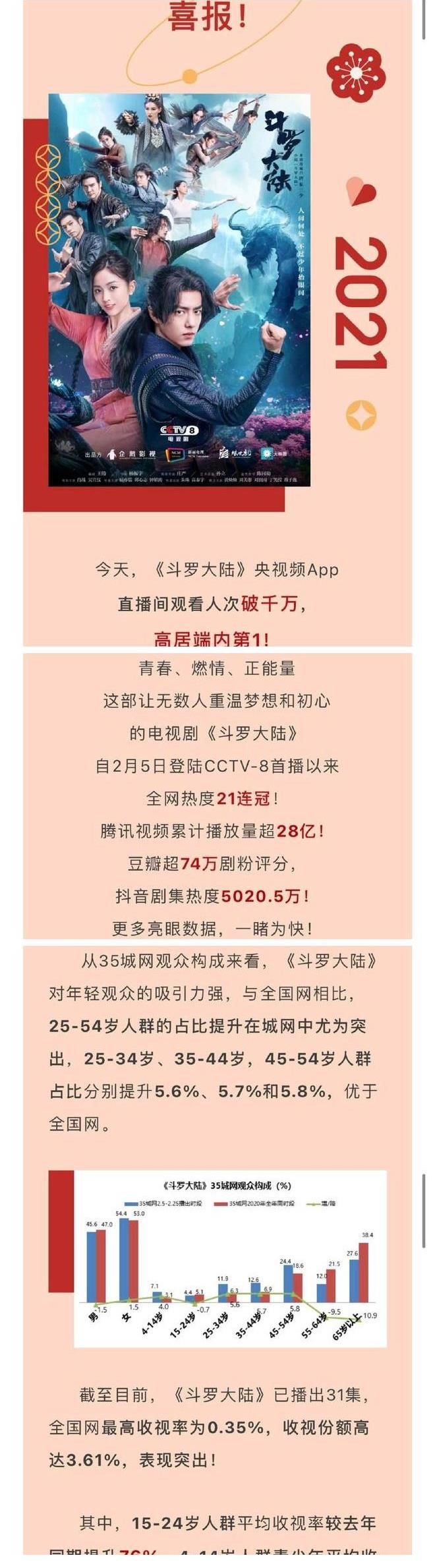 實力|肖戰憑實力再度出圈，拿下“鵝廠”全球代言人，作品三輪上星央視