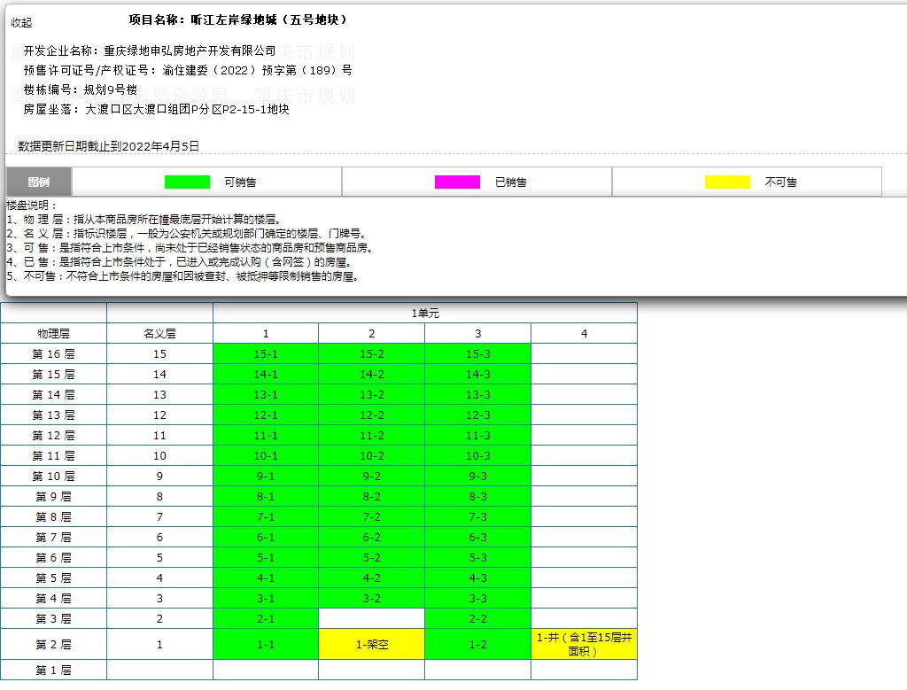 6盘611套，本周新增预售房源回落，万科纯新盘价格出炉|拿证速递| 楼盘