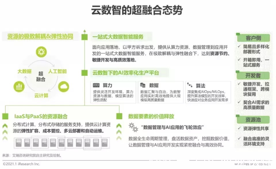 2022年中国科技与IT十大趋势|报告 | IT