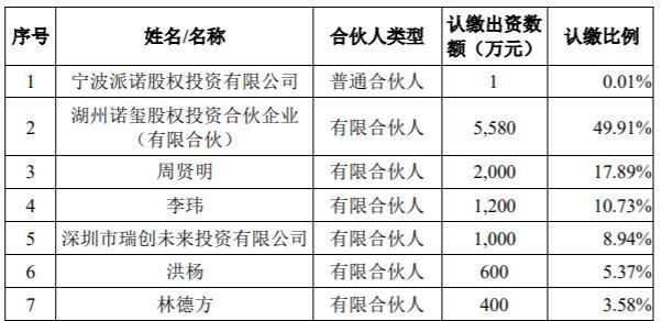 出资|达瑞电子：与派诺资本围绕半导体显示产业链进行战略合作