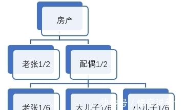 继承|这5种财产，不能继承了！亲生子女也不行！