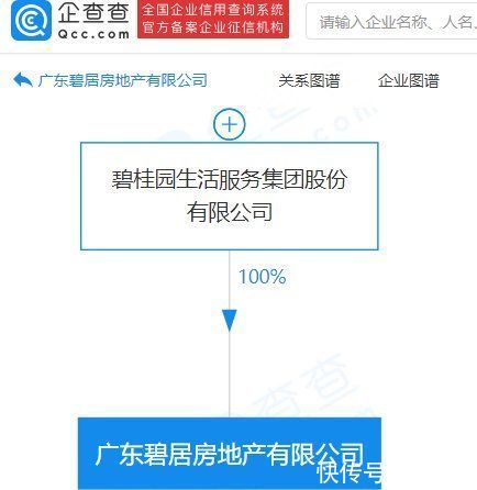 公司|碧桂园成立房地产新公司，注册资本5000万