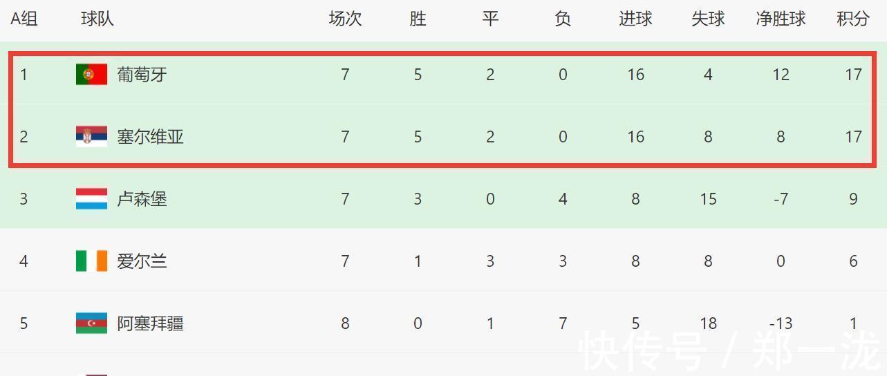 射门|C罗太拼了!95分钟还1突3+带球20米射门被扑,赛后赠球衣给小球迷