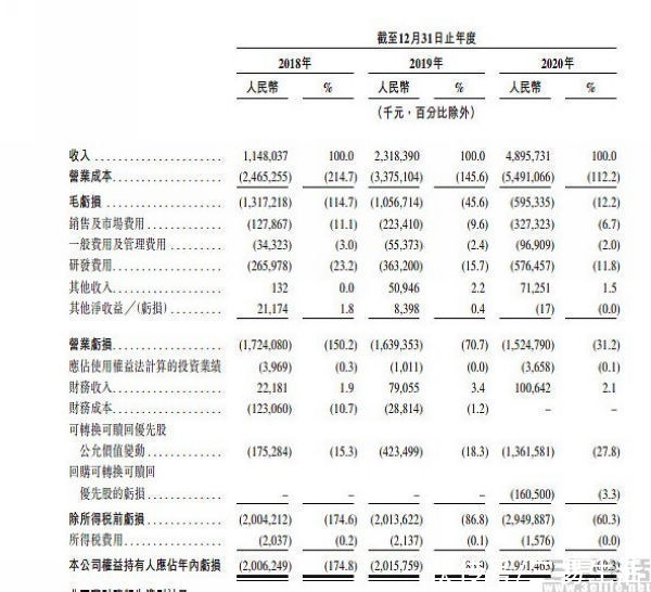 ipo|网易云音乐暂缓IPO，难道是“音乐的力量”不够强？