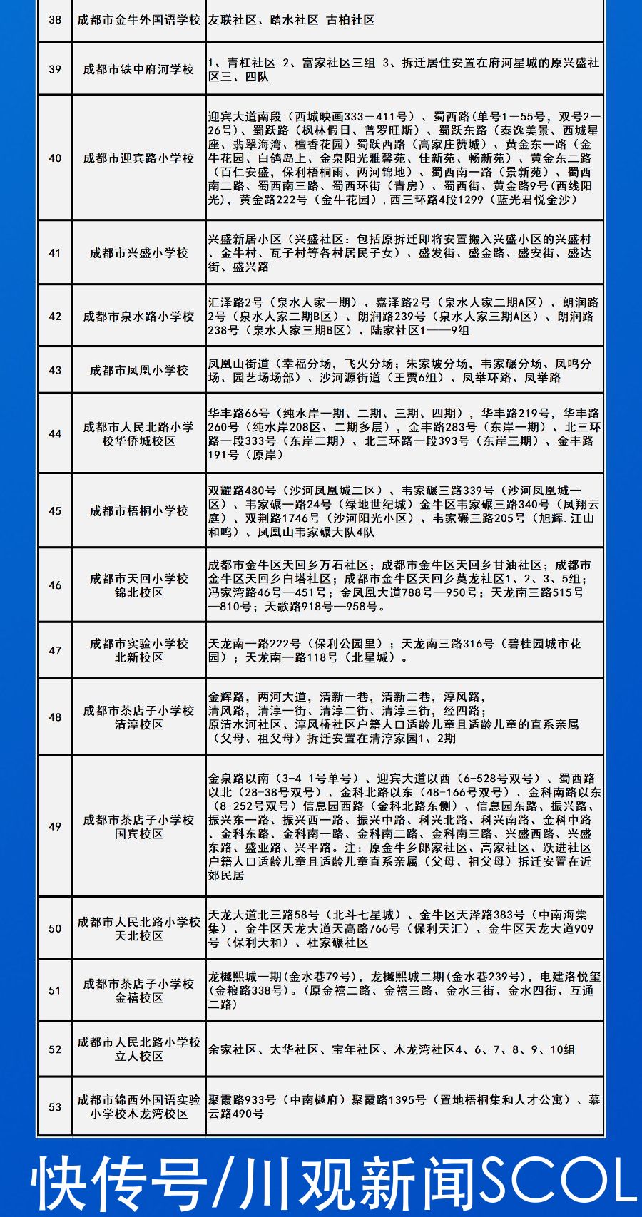 划片|成都中心城区2021年小一入学划片范围出炉