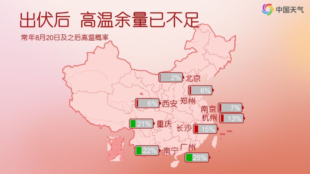 多云|这个“三伏”没高温！接下来还有高温吗？