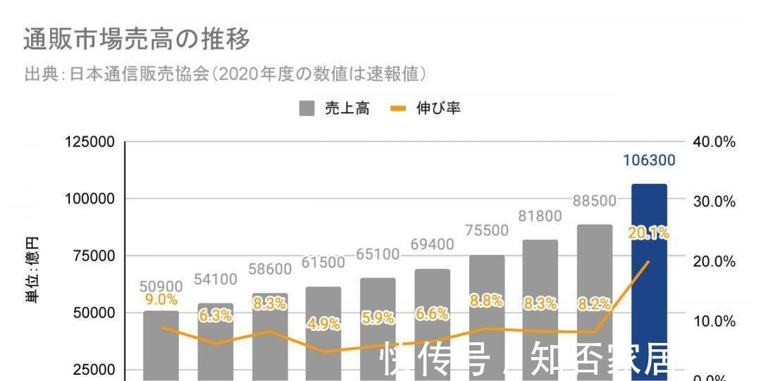 电子商务|疫情下日本的网购市场终于爆了！收好这份最全日本网购指南！