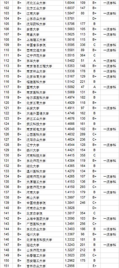 2020中国大学本科毕业生质量排行榜，北大位列第四