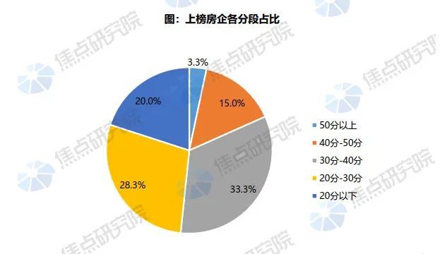 碧桂园|2021年度中国上市房地产企业经营安全测评得分榜