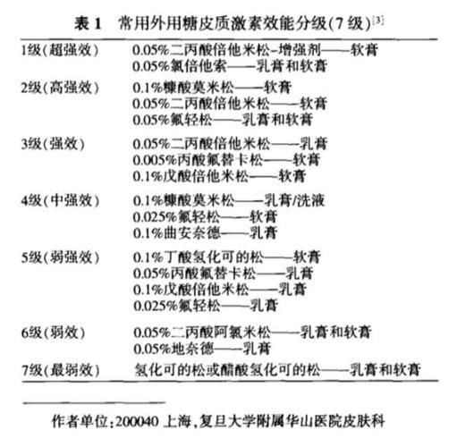 5个月女婴被激素面霜催成“大头娃娃”，宝宝到底能不能用激素？