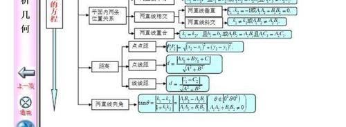 八省联考后，发现数学光刷题用处不大，数学知识体系必须掌握