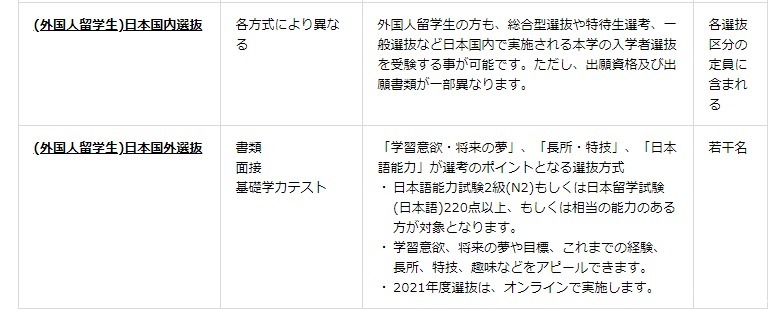 私立大学|这些名字奇奇怪怪的日本大学，居然有这么牛？！