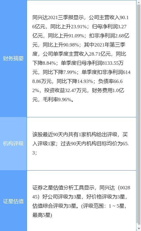 永久居留权|同兴达最新公告：与昆山日月光正式签署封装及测试项目合作协议