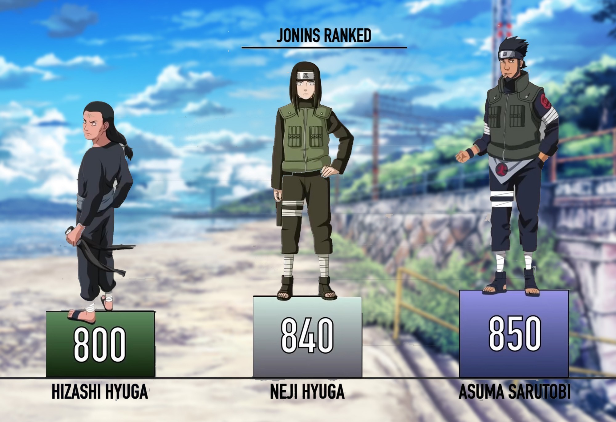 木叶上忍战力图，卡卡西领衔特别战力，惠比寿靠关系当上忍？