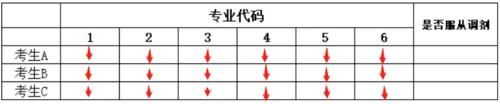 “高考分数比他高，我却被退档了……”这个概念很重要!