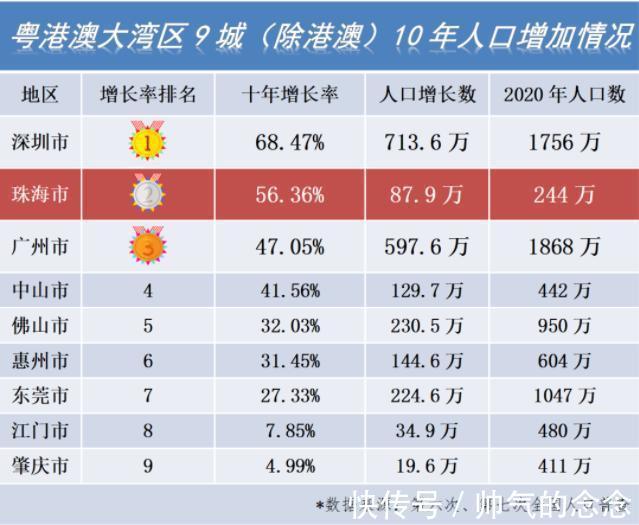 郭永航|大湾区多个城市遭调控，为何珠海仍最值得入手