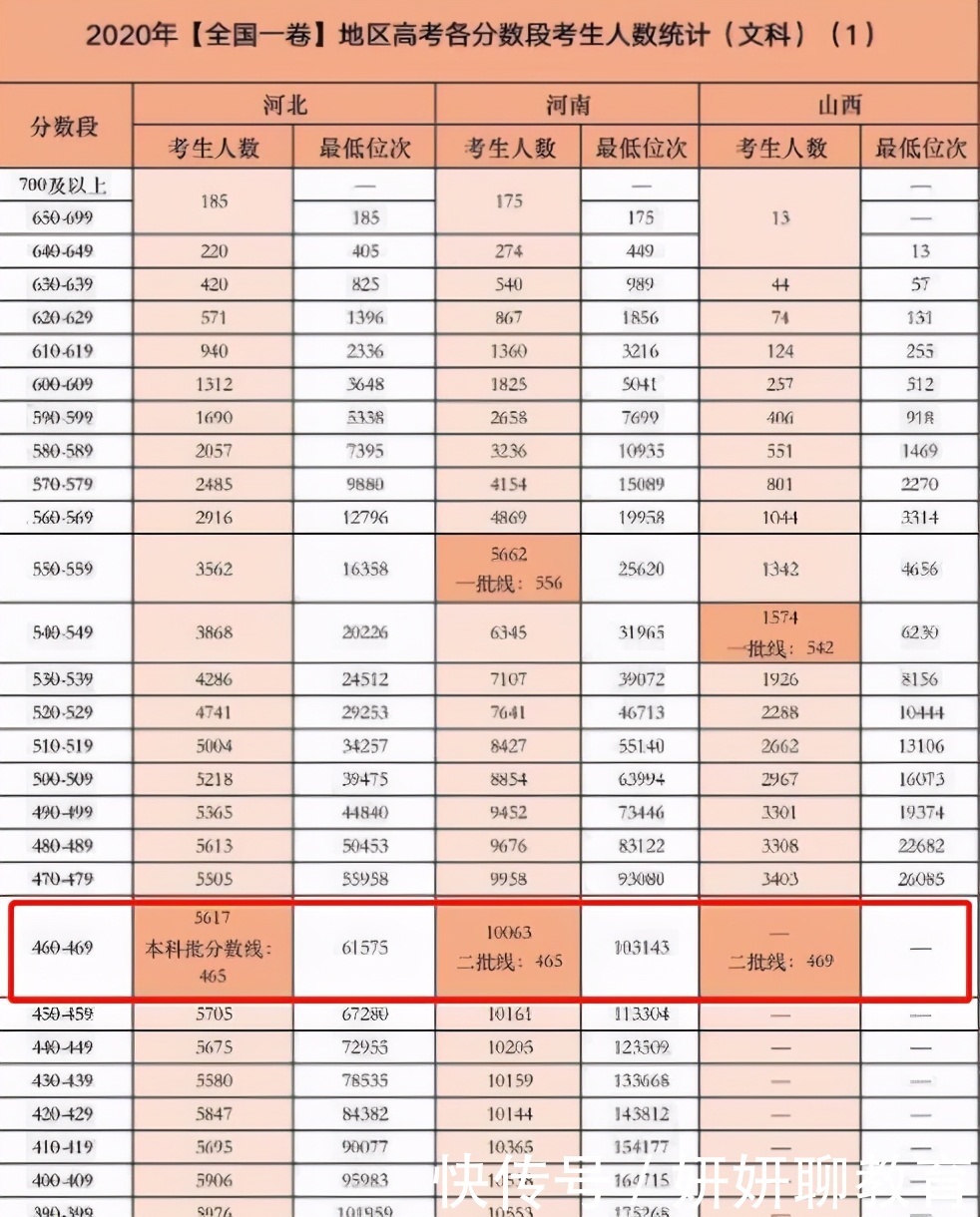 英语单词|2021高考竞争更加激烈？500分上二本也困难？21届考生要重点了解