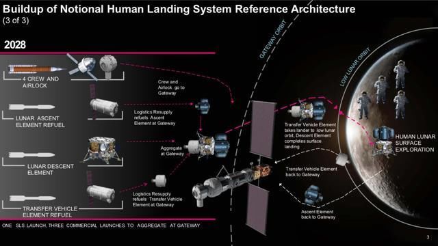 人类为什么不再登月，因为科学家发现月球一直在“监视”地球？