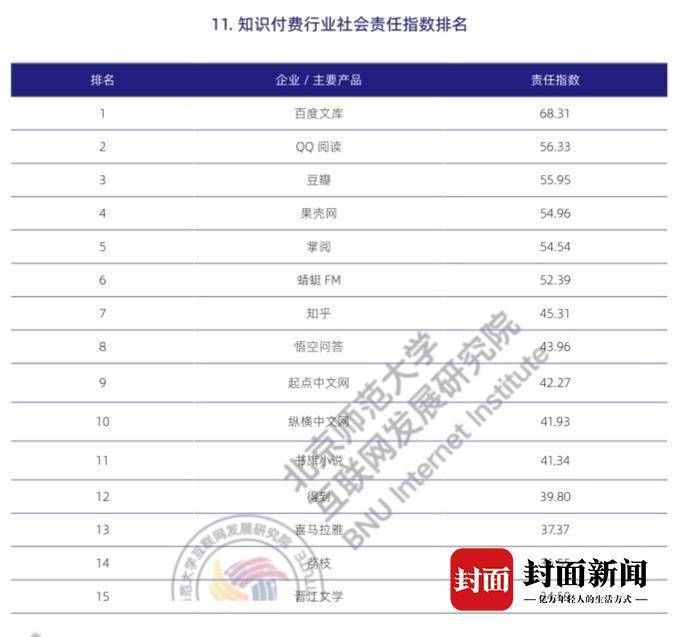 困扰|互联网企业社会责任报告发布 侵权、内容同质化等困扰知识付费业