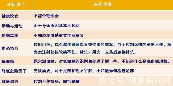 晶状体|糖尿病眼病“偏爱”此类糖友，要警惕眼睛发出的信号