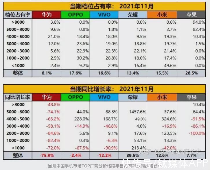 小米|安卓挑战苹果，高端逆袭失败