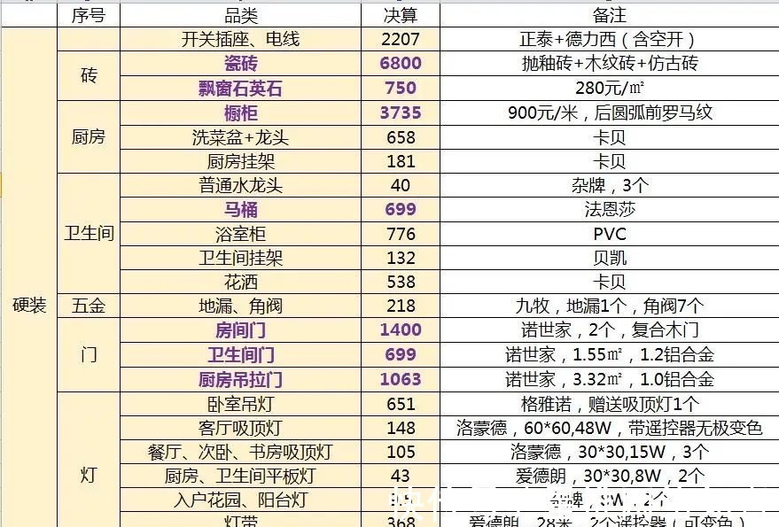 装修|晒晒装了3个月的新房，简洁大方，看到的人都说很耐住