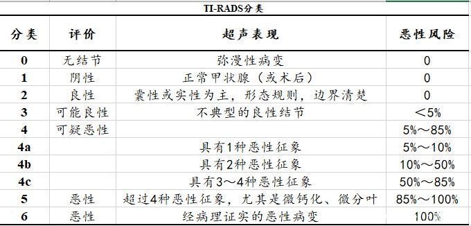  结节|七个问答，全面了解甲状腺结节