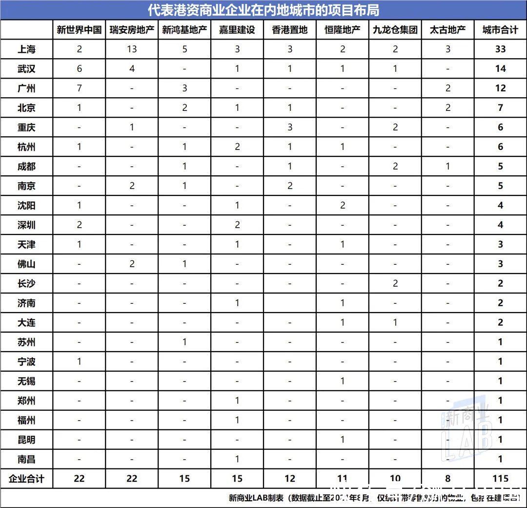 商业|商业地产轻资产和重资产的赛道，你更看好谁？