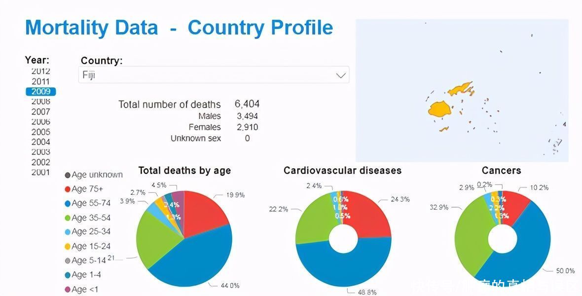 癌症|40年间，全国90万人无一人得癌？斐济患癌率为何这么低？