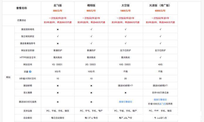 销售|SaaS案例分析：用户体验驱动销售的2个层面