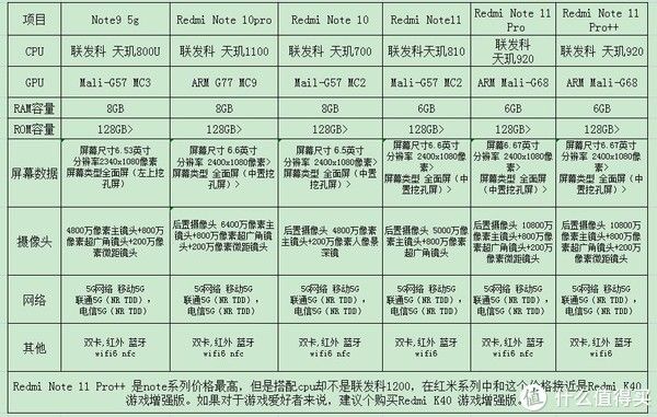 小米mix|小米手机这么多，到底要怎么选？（2022年选购指南）