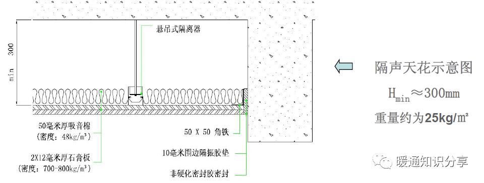 报告|声学设计报告