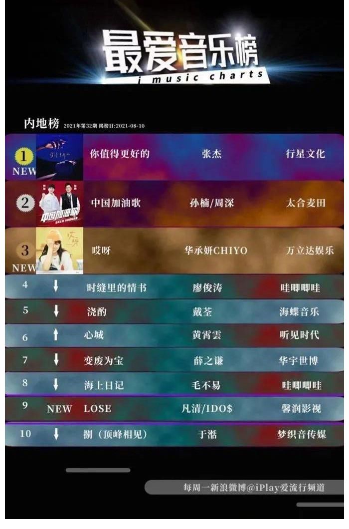 打破国际化界定 00后音乐才女凡清于众多著名音乐人中脱颖而出