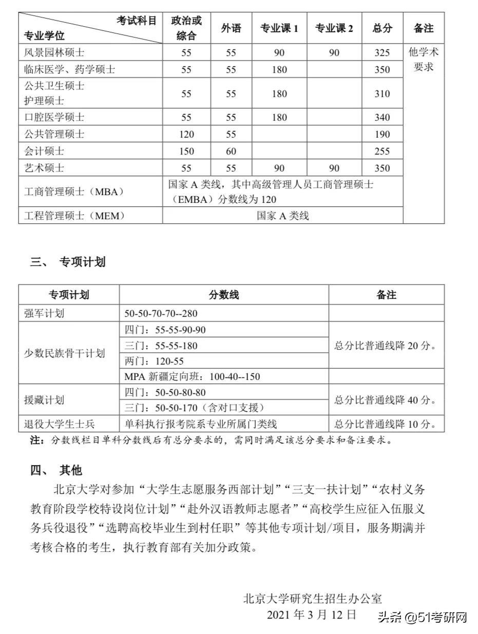 24所院校复试线已经公布！快看你过线了吗？来看复试调剂时间表