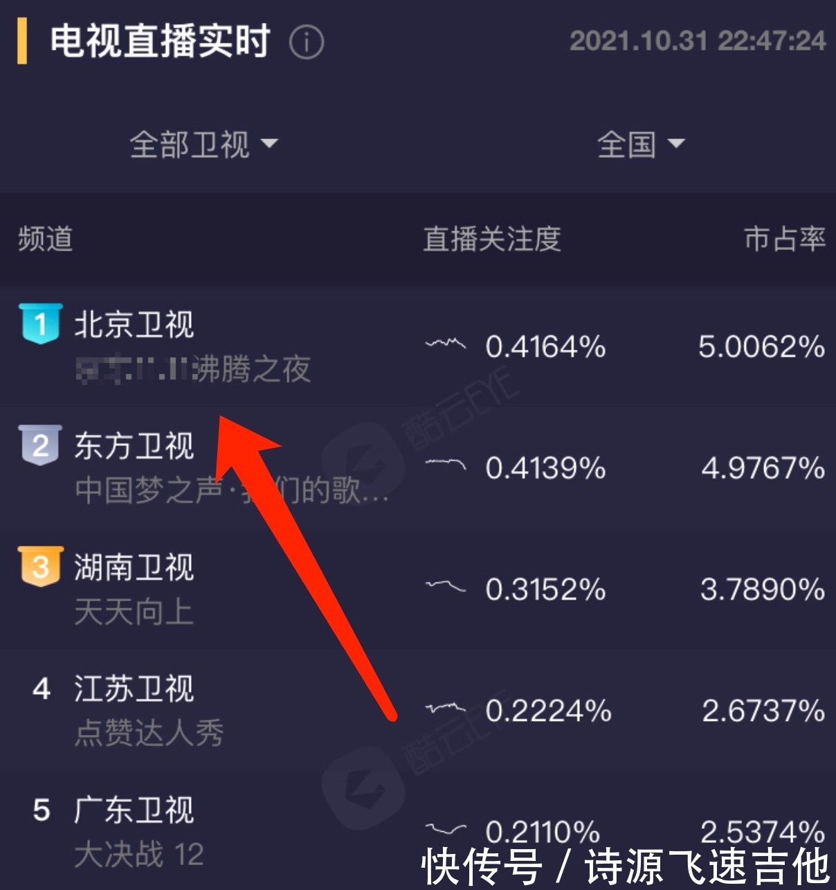 沸騰之夜收視奪冠,倪萍楊穎王源等老中青三代同框,堪稱視覺盛宴