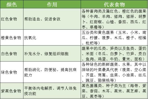 加餐|糖尿病患者的饮食“宝典”来了！给你5个玩转吃喝的要点