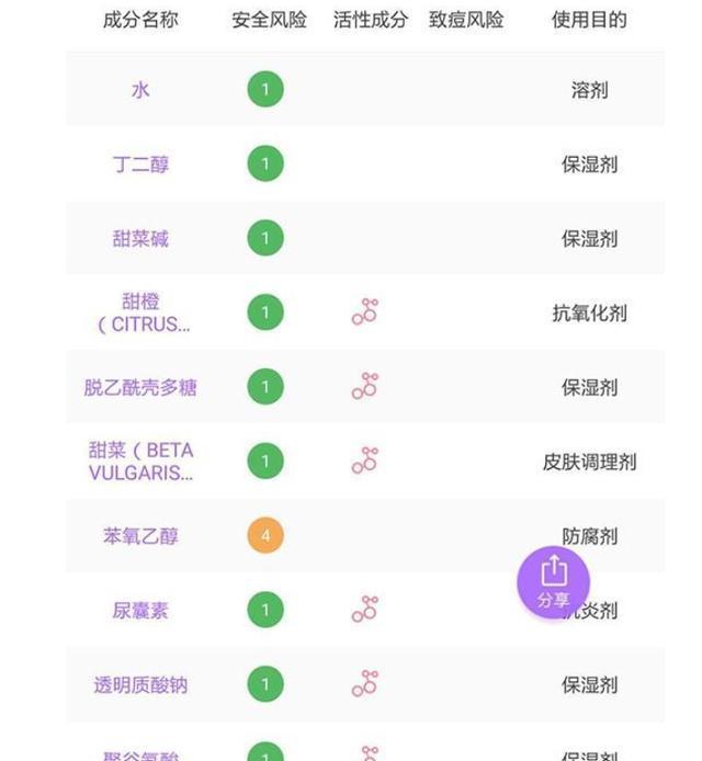 黑榜 2020网红护肤品黑榜被吹上天实际是“烂脸货”,第1个你就用过
