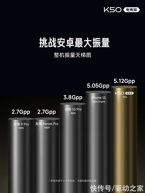 vc|找不到缺点的旗舰！Redmi K50电竞版正式发布：散热上天了