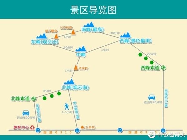 华山|陕晋甘西北自驾 篇三：如何挑选合适自己的路线上华山→下山吃一顿黄河鲤鱼