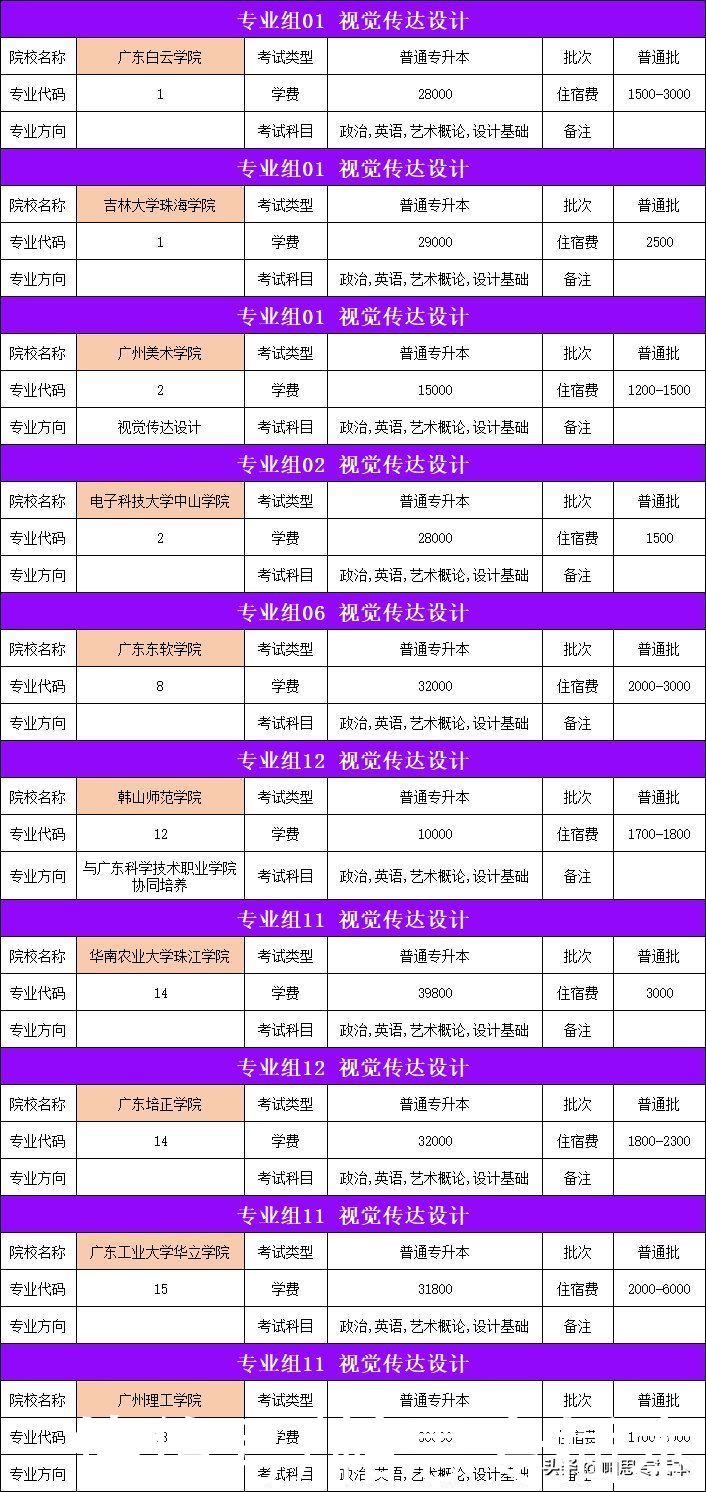 学校|2021年普通专升本（专插本）视觉传达设计专业的招生学校有哪些