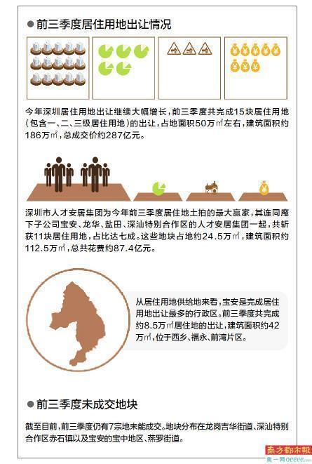 土地|出让的土地流向哪里哪个区出让土地最多