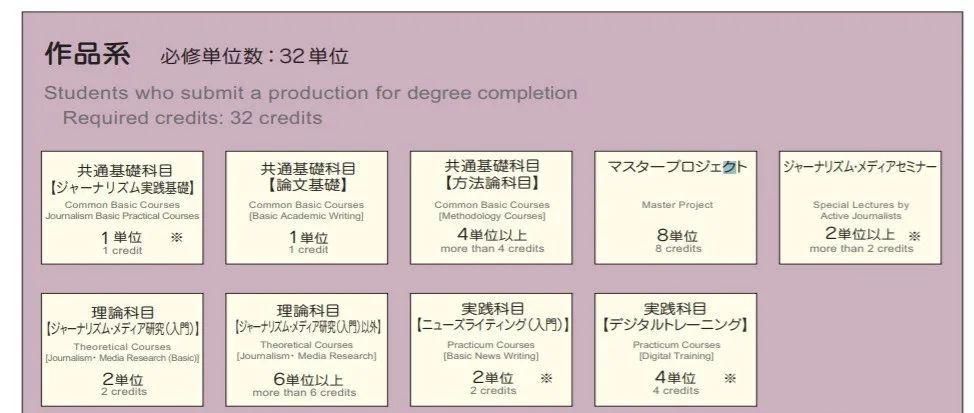 名校志向塾——下半年可入学的日本文系研究科大盘点