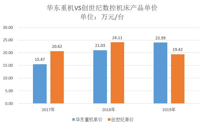 诡异|华东重机转型未果股价坐过山车 多项财务数据为何诡异