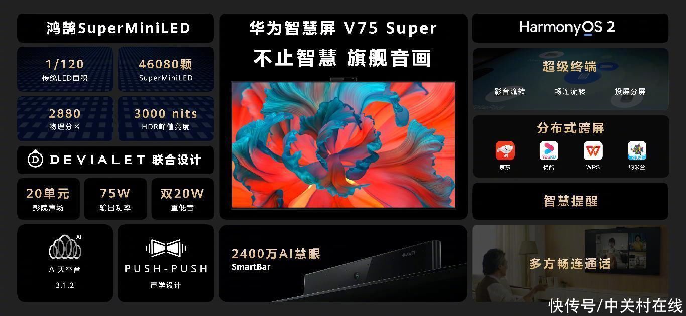 广色域|华为智慧屏V75 Super发布：SuperMiniLED+20单元帝瓦雷