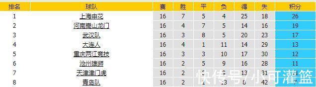 滄州|中超保級(jí)分析：申花已上岸，武漢與大連脫離苦海，后4名絞殺