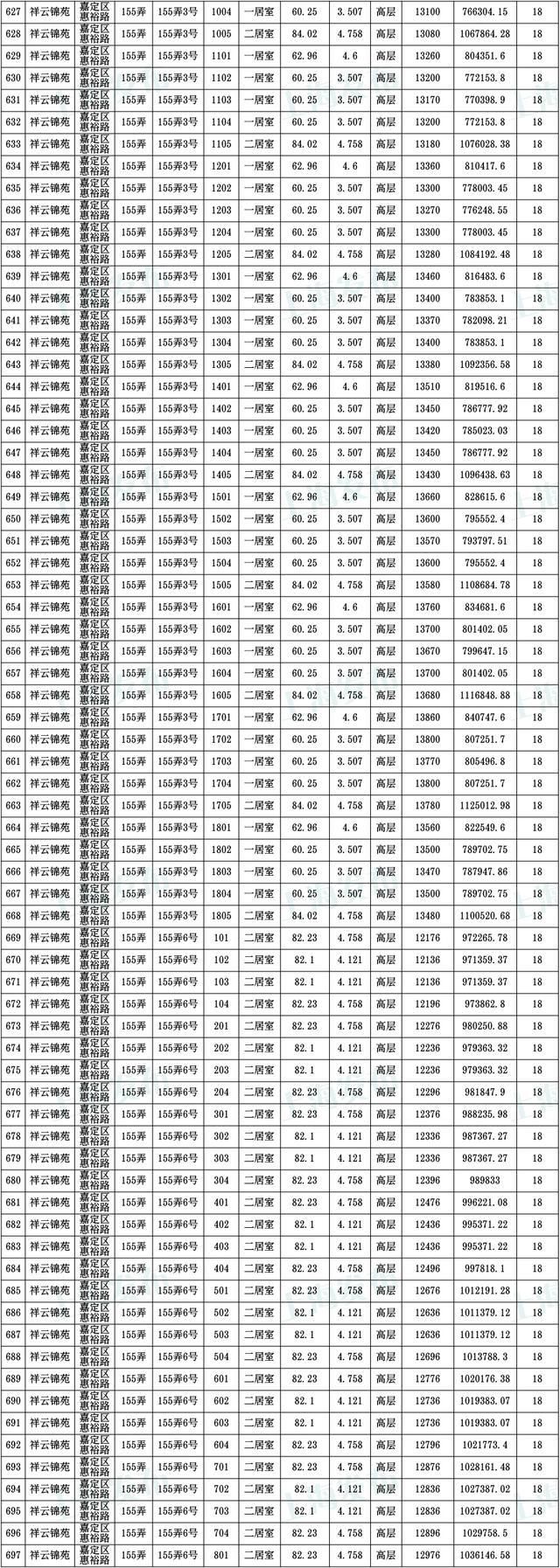 共有产权|「便民」静安区公示806套共有产权保障住房房源!