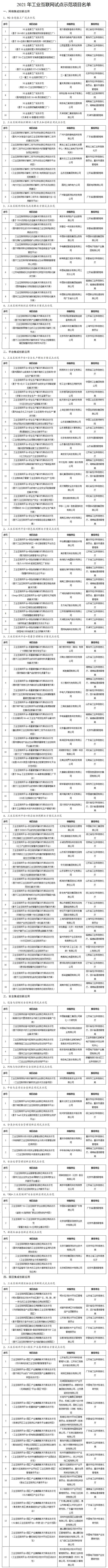 工业互联网|2021 年工业互联网试点示范项目名单公布，共 123 个项目入选